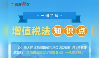 收藏学习！一图了解增值税法知识点